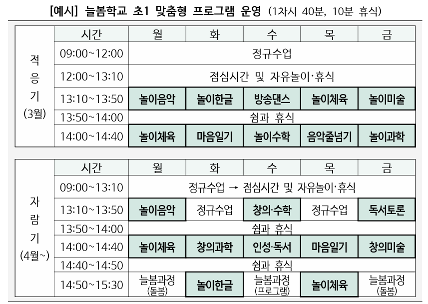 늘봄학교&#44; 학생&#44; 학부모&#44; 교사