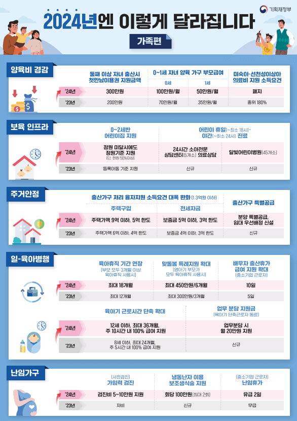 2024예산