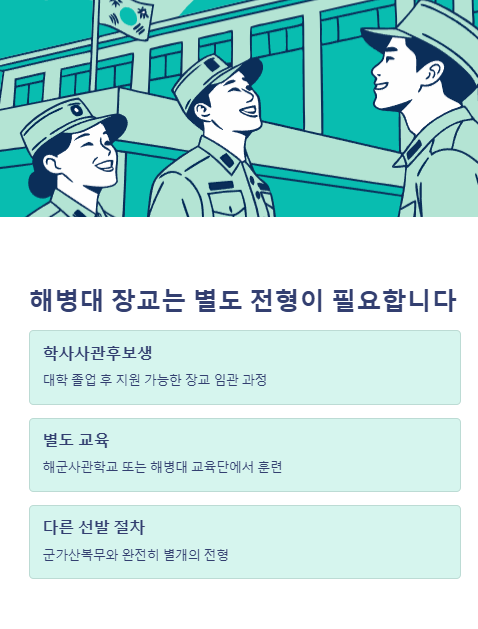 해병대 장교는 별도 전형이 필요 합니다