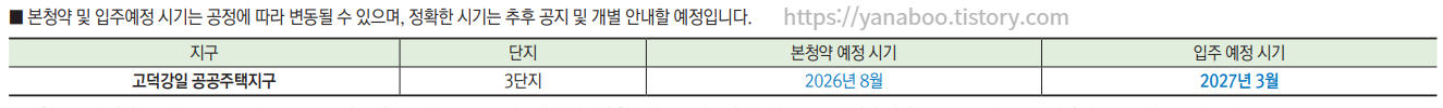 고덕강일3단지 본청약 및 입주 예정시기