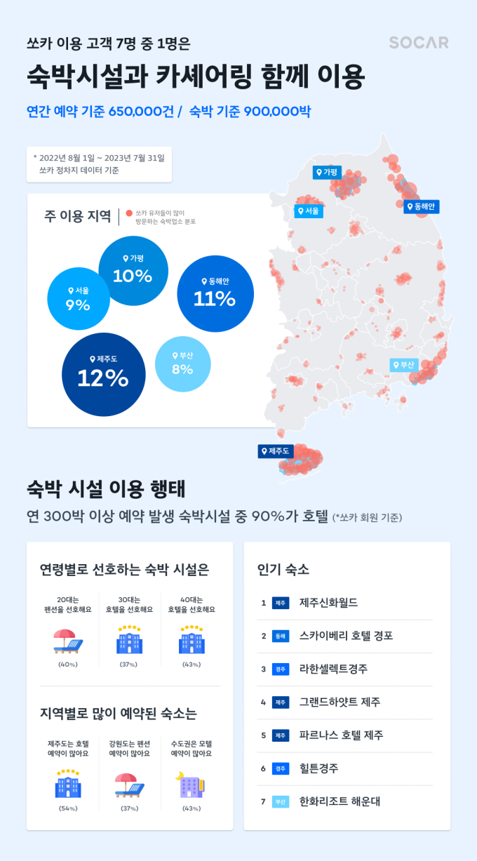 쏘카 대여료 무료 프로모션 이벤트 신청