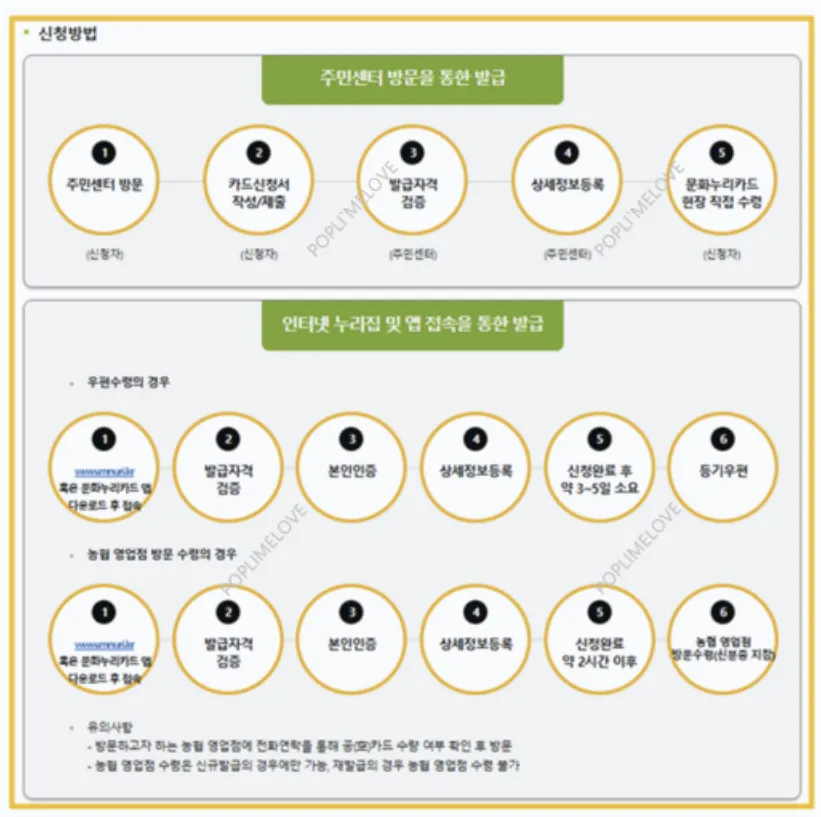 신청 방법