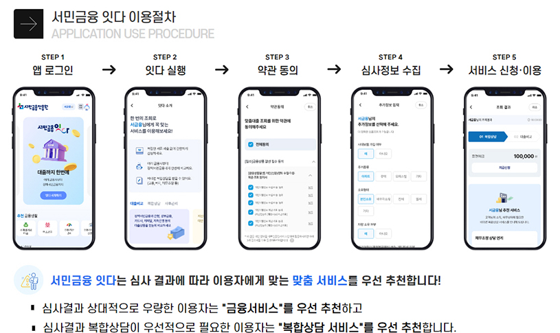서민금융 잇다 이용절차