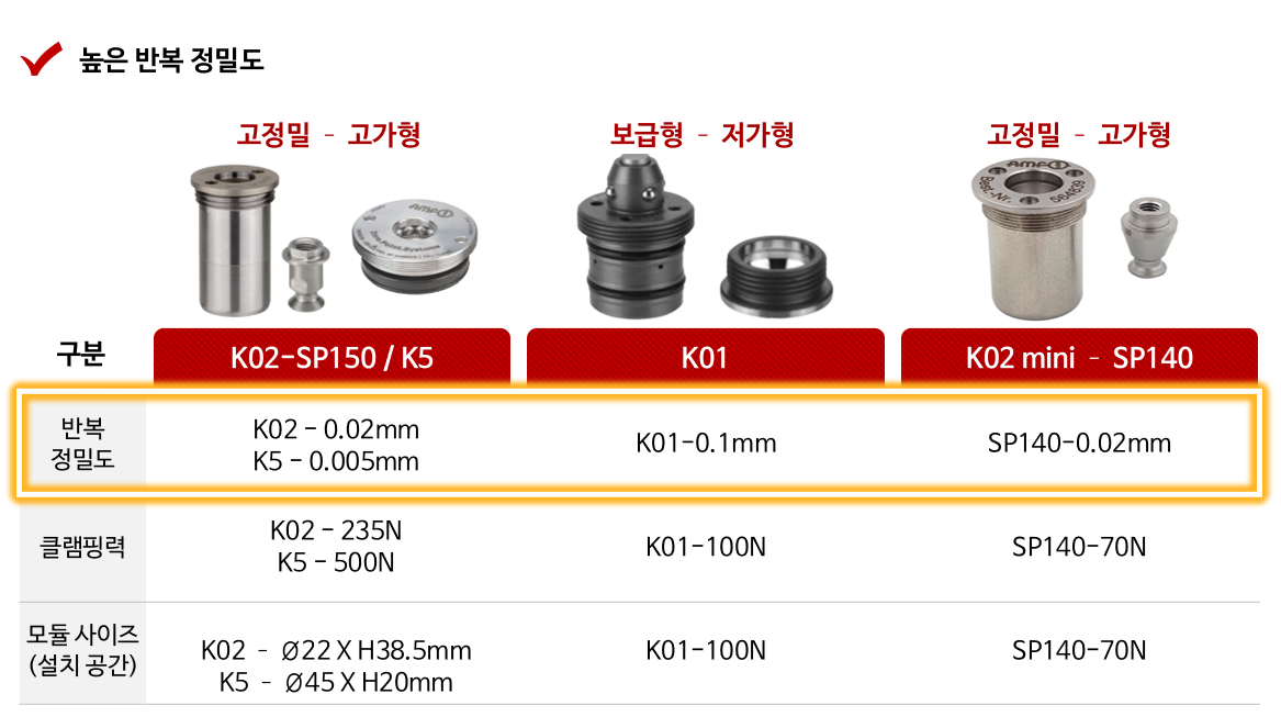 제로포인트 이미지