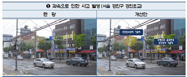  교통사고 다발 어린이보호구역에 무인단속장비 우선 설치_행정안전부