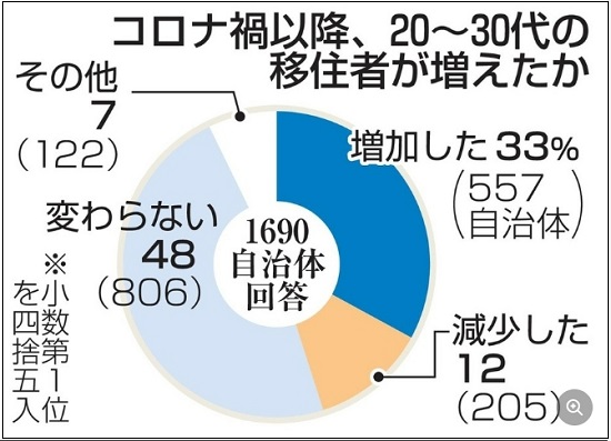 [일본 저출산 대책] “모든 18세 이하에 매월 5만원씩 지급” ㅣ 기시다(岸田) 총리&#44; 도쿄 버리면 100만엔 지급