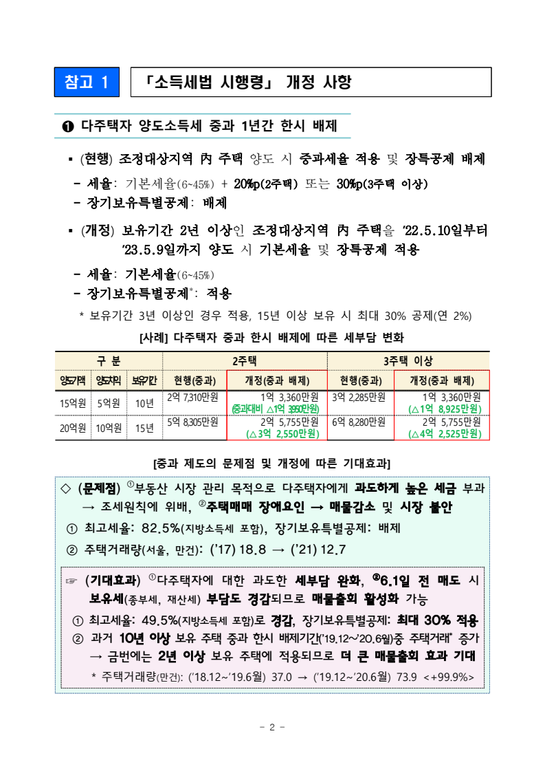 소득세법 개정