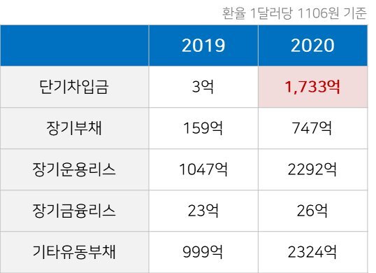  쿠팡이 상장해도 3년안에 망할거라 생각하는 이유[펌]