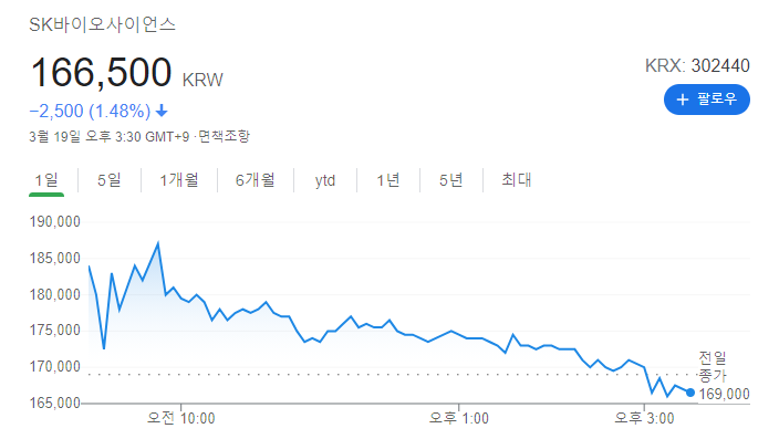  sk바이오사이언스 따상상 실패이유 균등배정 공모청약 전량매도 후기, 상따 뜻? 교보증권 미래에셋대우 접속불가