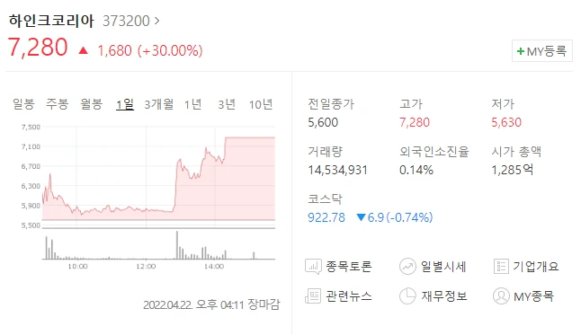  (373200)하이크코리아 주가전망 하인크코리아 상한가 간편결제 시스템 바로다 사업 추진 본격화