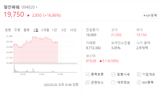  원전관련주 일진파워 상승, 두산중공업 상승  우리기술 상승 시작 원전이 주력!