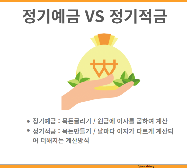 정기예금정기적금차이점
