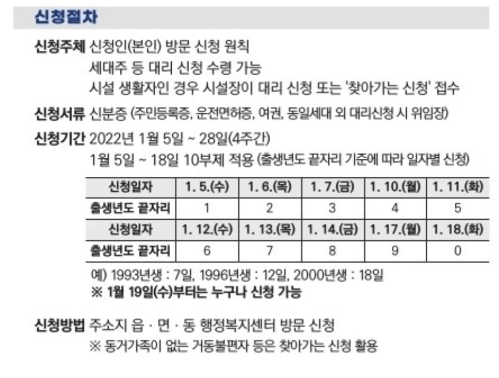 신청방법