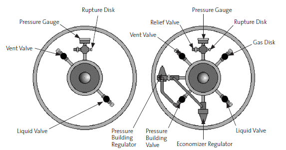 Typical Cryogenic Liquid Cylinder&#44; top view