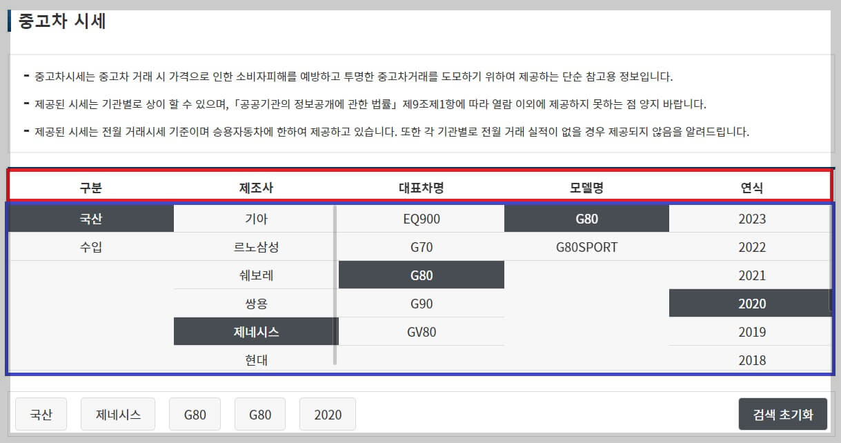 중고차 시세조회&#44; 시세표 확인 방법