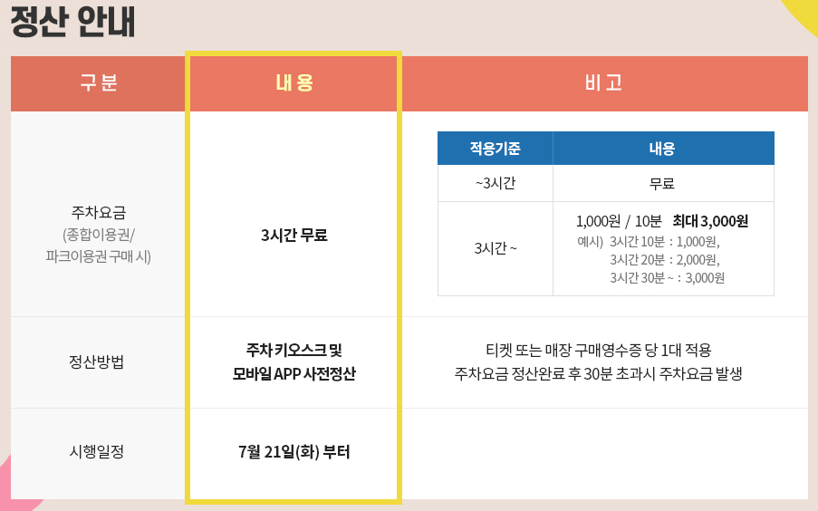 주차요금안내