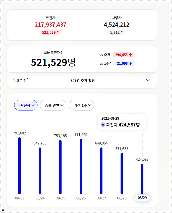  대만 코로나 확진자 현황