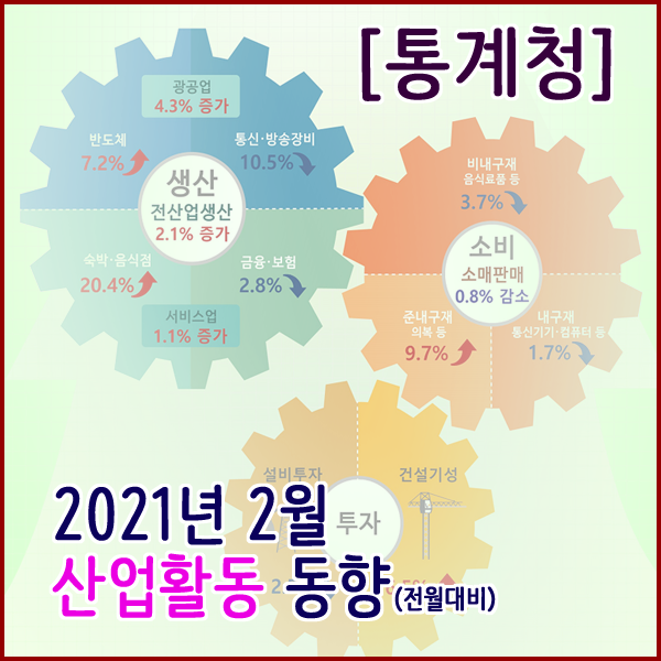  [통계청] 2021년 2월 산업활동동향(생산,소비,투자동향)