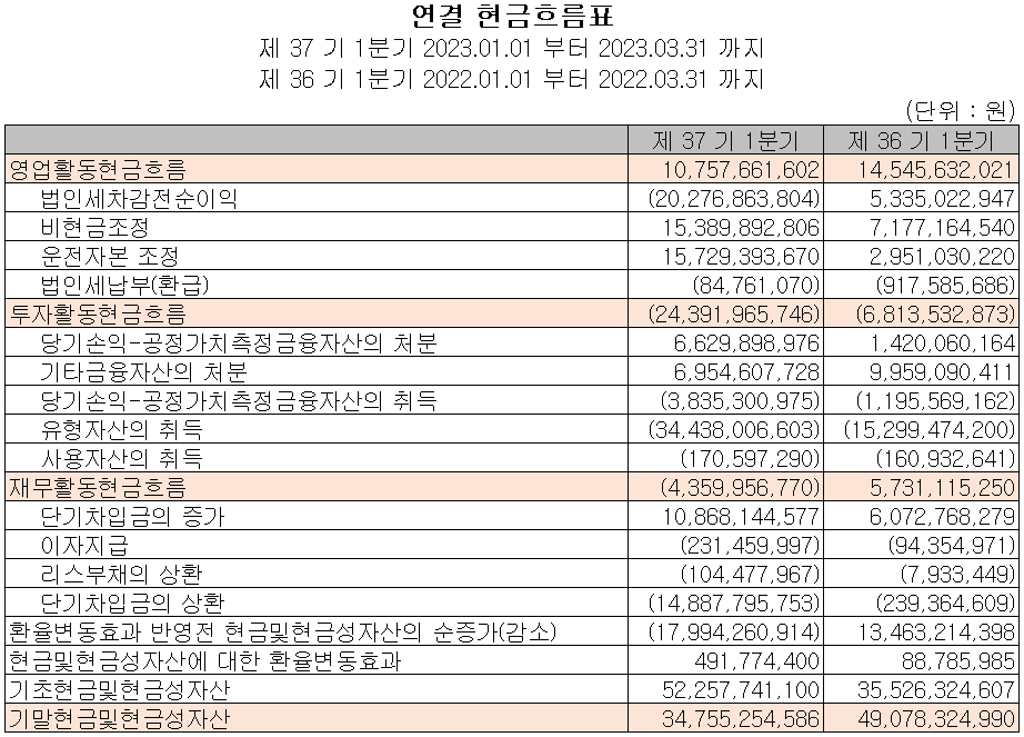 자화전자 - 현금흐름표