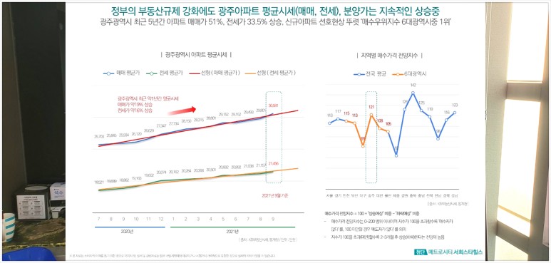 광주 아파트 내용정리 첨단 메트로시티 서희스타힐스 16