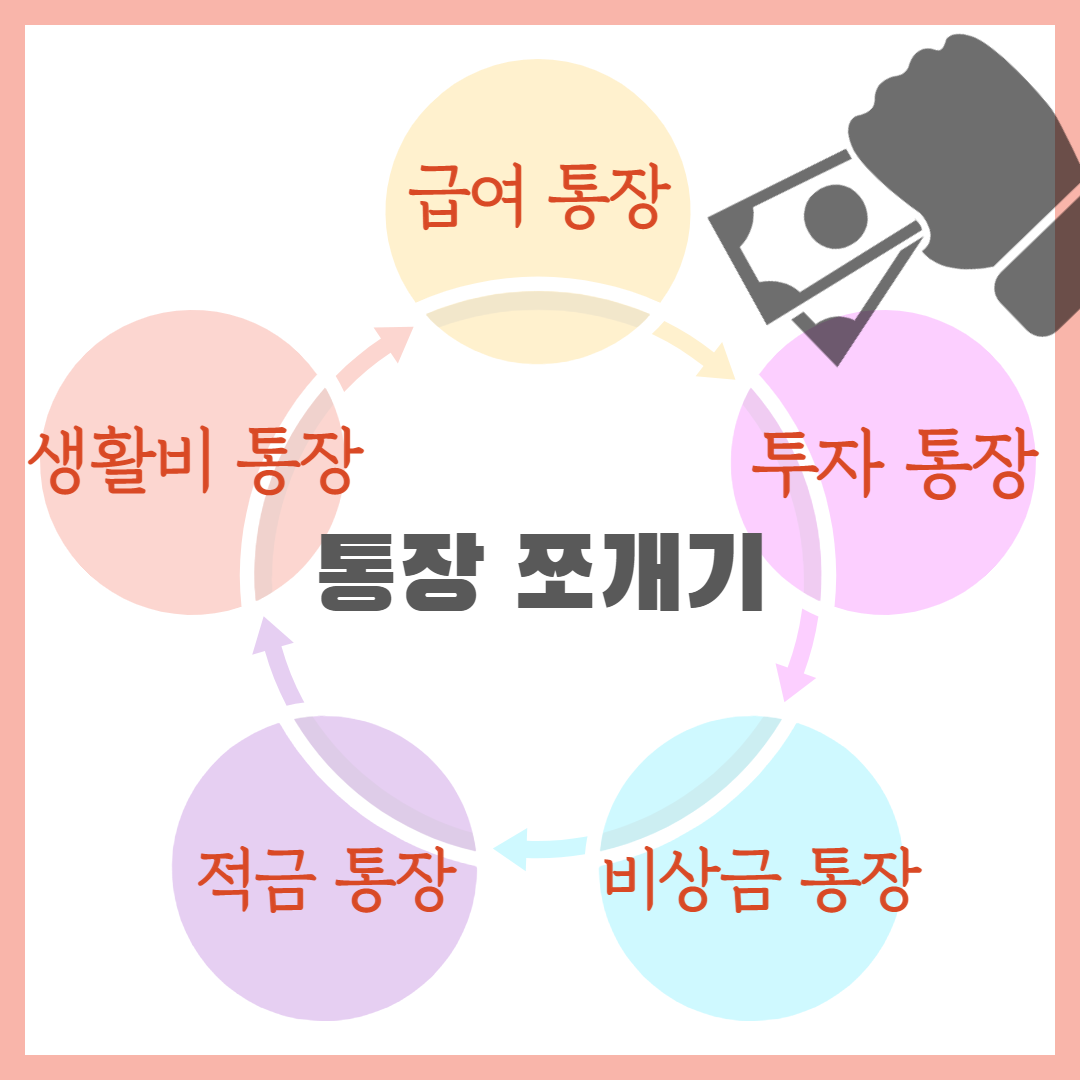  재테크, 통장 쪼개기! – 급여, 생활비, 적금, 투자, 비상금 통장