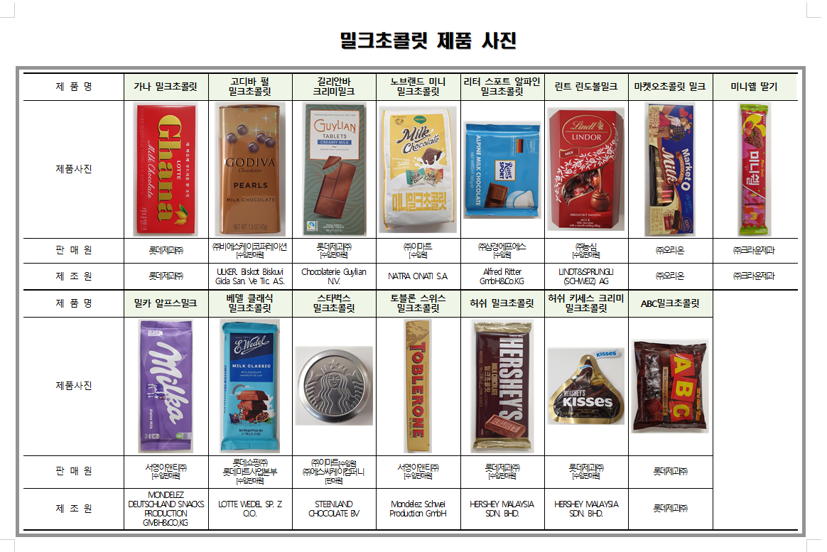 밀크초콜릿 일단 모두 모여봐(카페인 함량 주의 필요)