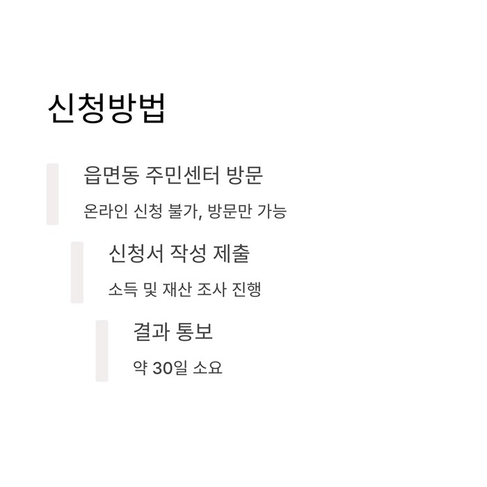 차상위계층 재산기준 조건 혜택 신청방법 요약 이미지