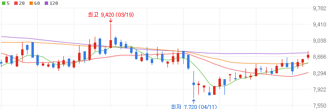 원전-관련주-우진-주가