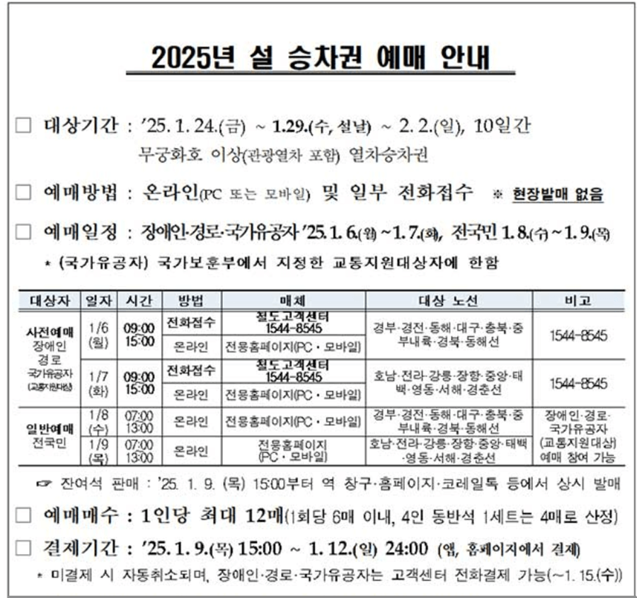 설 연휴 승차권 예매 방법 공고문