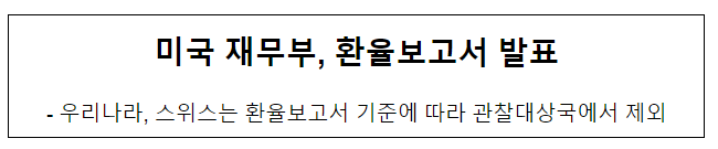 미국 재무부, 환율보고서 발표