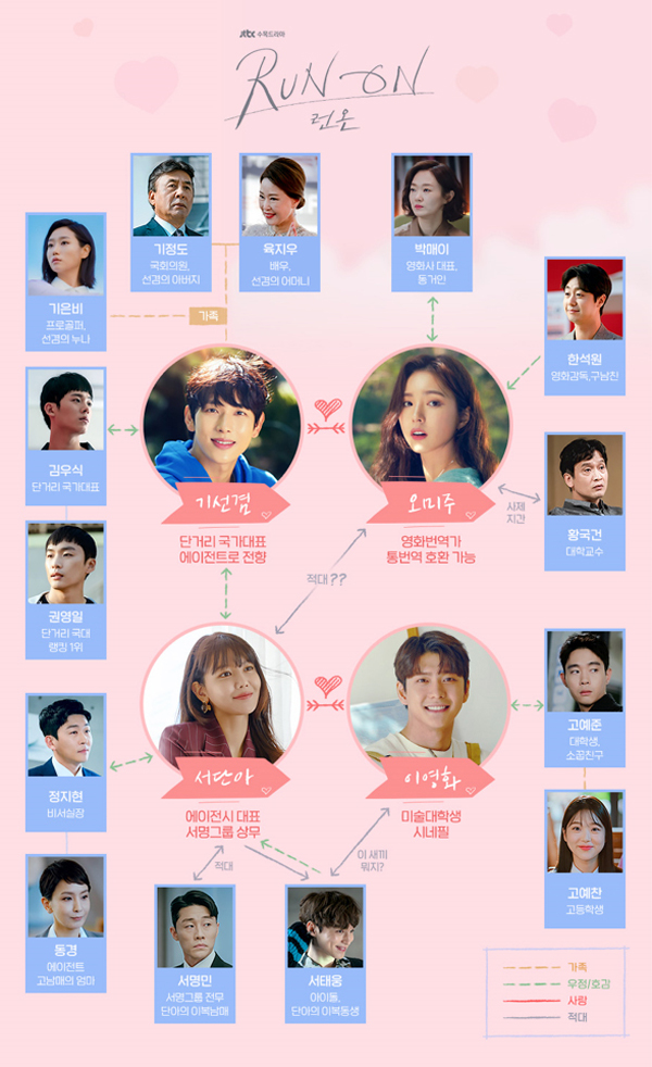 런온 인물관계도