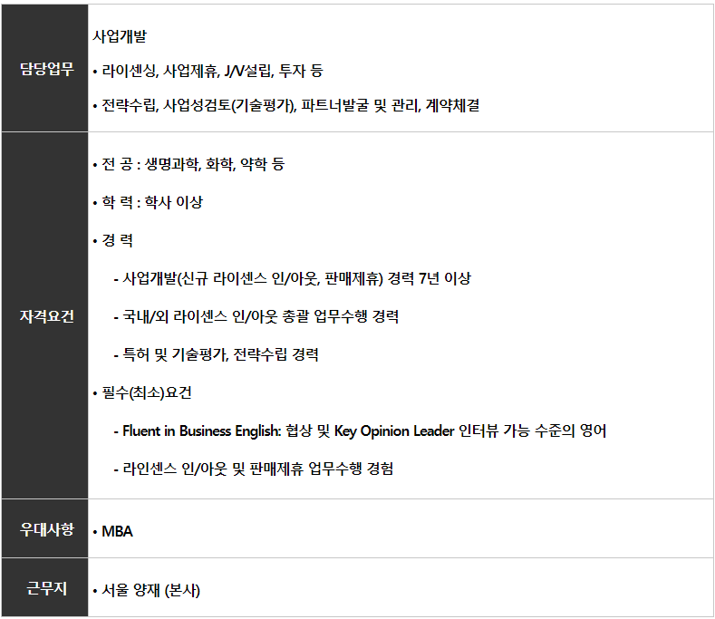 [경력] 제약 사업개발팀 BD팀장 채용