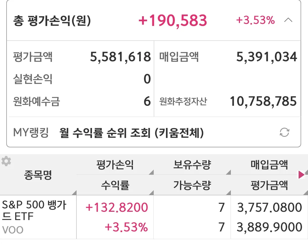 S&amp;P-500-지수-추종-ETF-VOO-투자-수익
