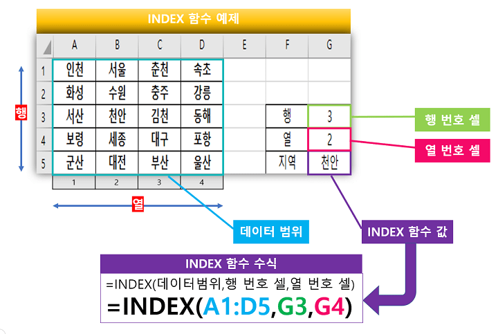 엑셀-INDEX-함수-예제