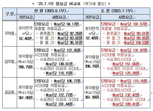 지역난방 단가