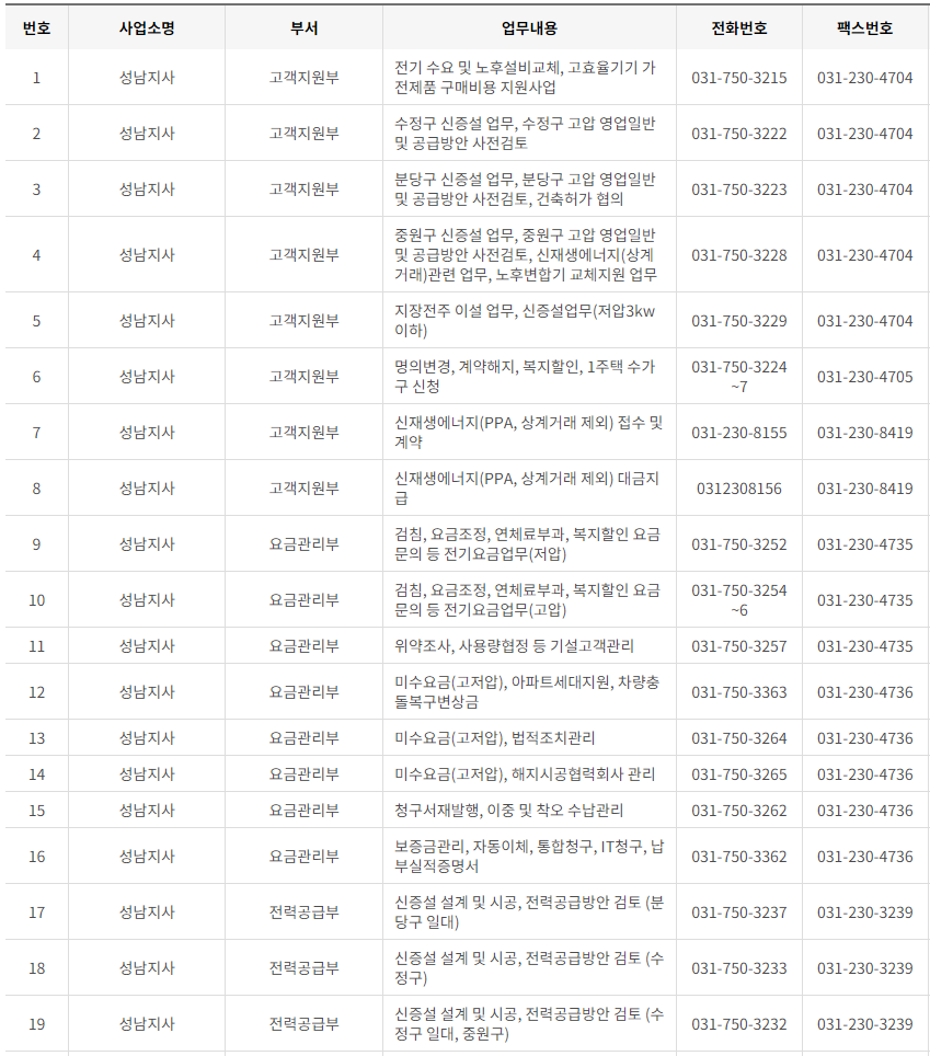 한국전력공사 경기도 남부 사업소 전화번호 (한전 지사 고객센터 연락처)