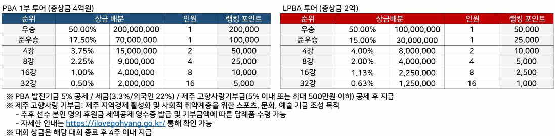 winner-price