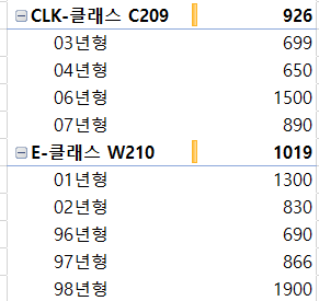 1000만원 이하 벤츠 중고차 시세표