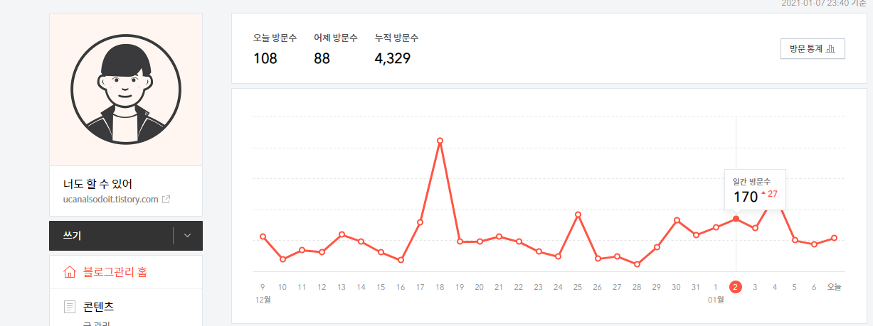  카카오Adfit 수익공개!