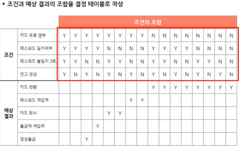 결정테이블테스트