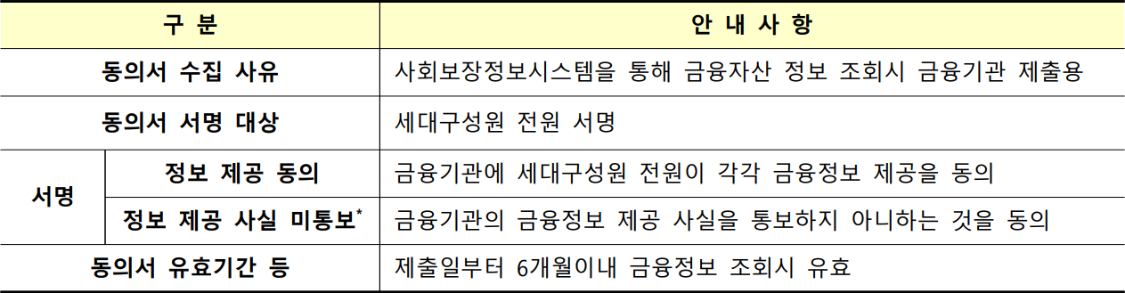 서울등촌11-국민임대주택-동의서안내