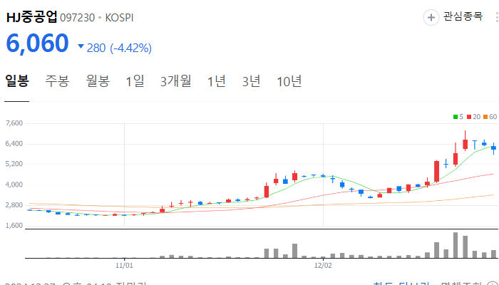 조선업 조선 관련주 대장주 테마주 TOP10