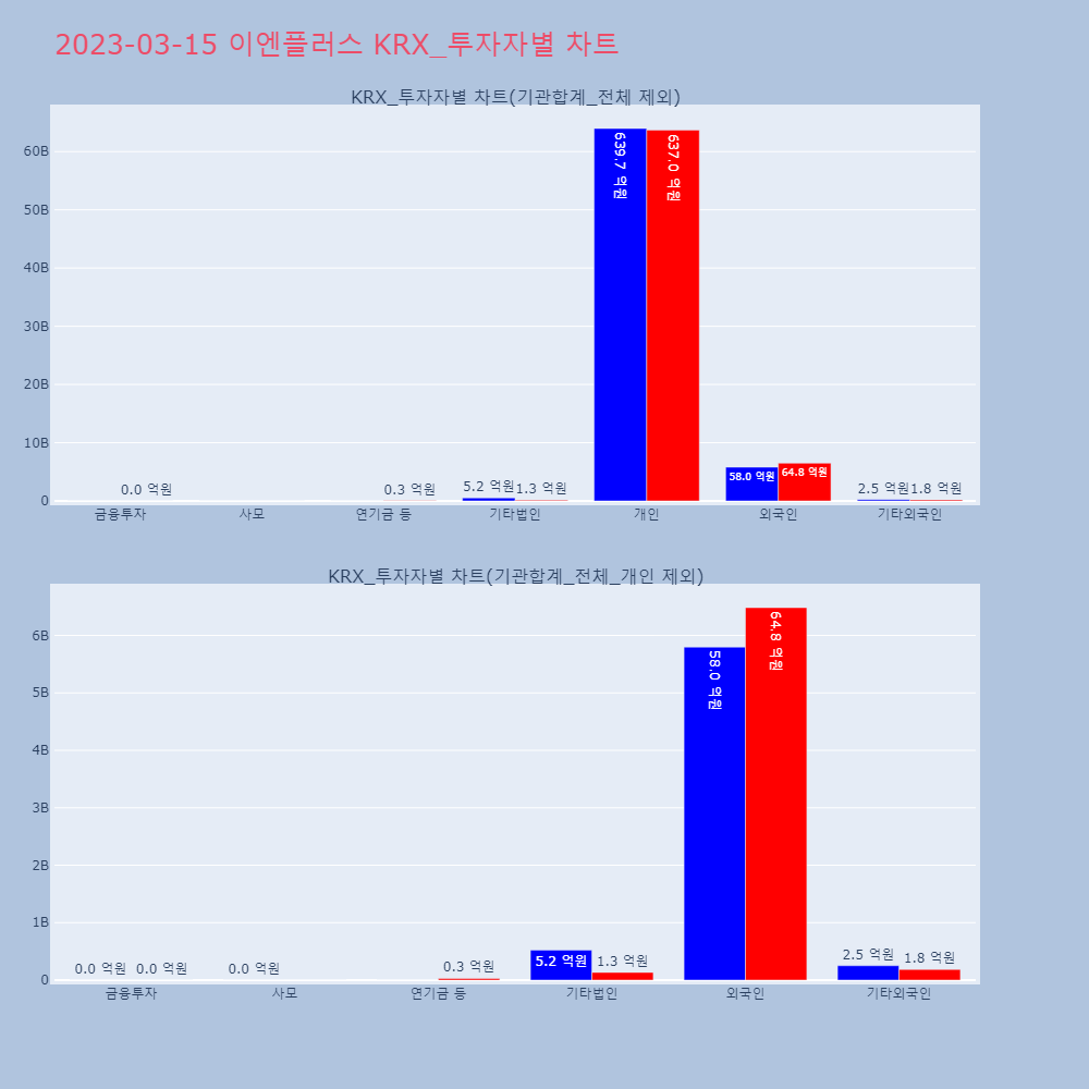 이엔플러스_KRX_투자자별_차트