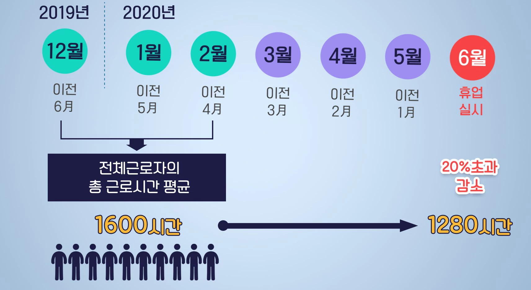 고용유지 지원금 금액 계산_2