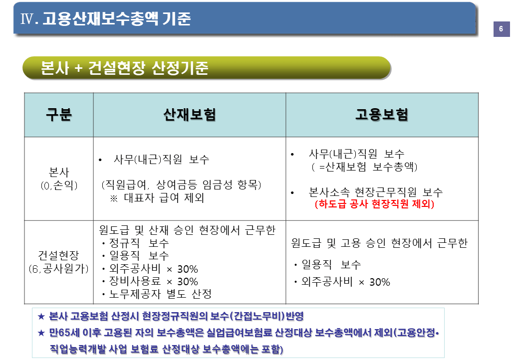 건설업-보수총액기준