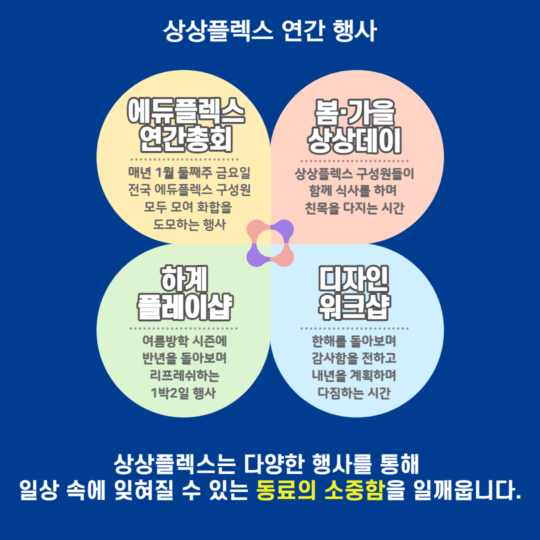 [(주)상상플렉스] [3년연속최우수지점] 에듀플렉스 중계점 중고등학습매니저 채용 - 사람인