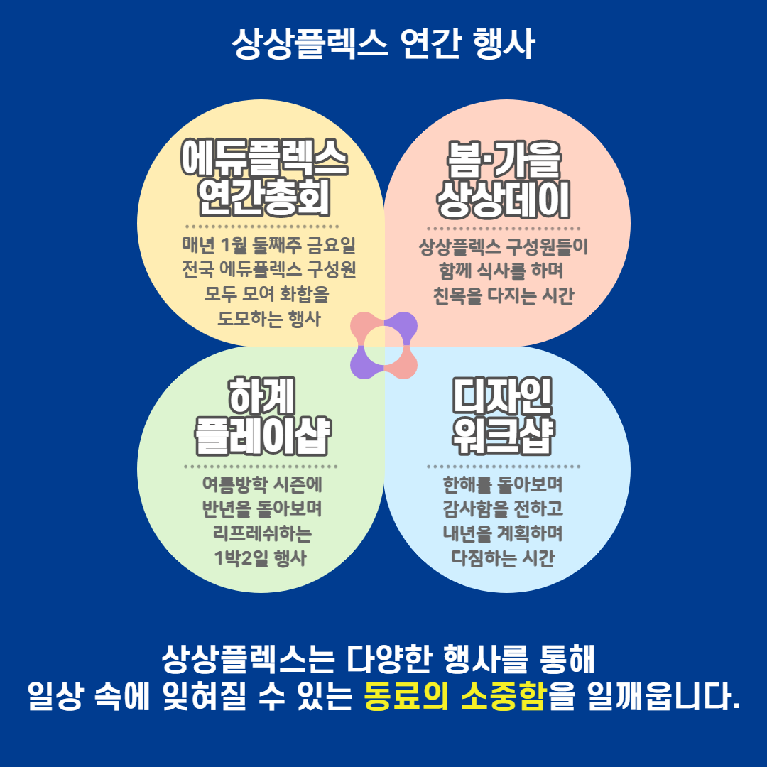 상상플렉스 연간행사