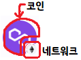 코인-네트워크-화면