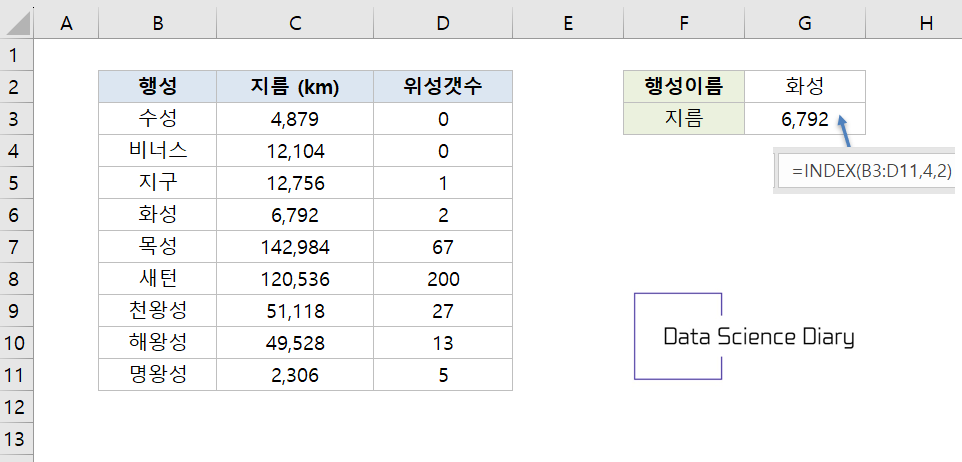 엑셀 - INDEX 함수 사용방법 예제2