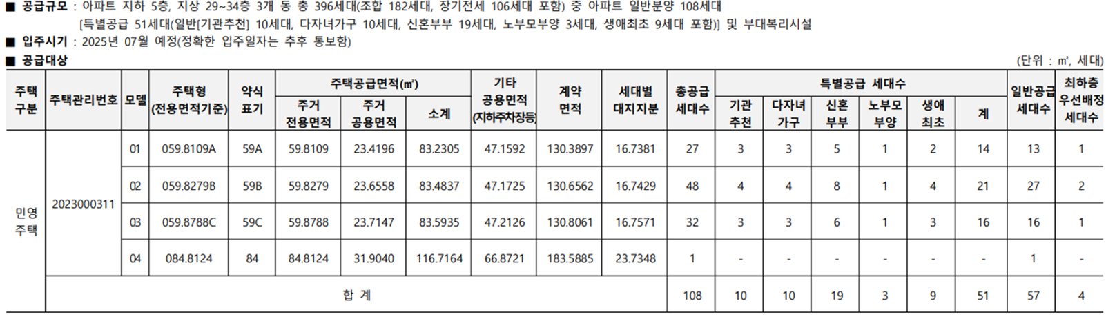 공급대상